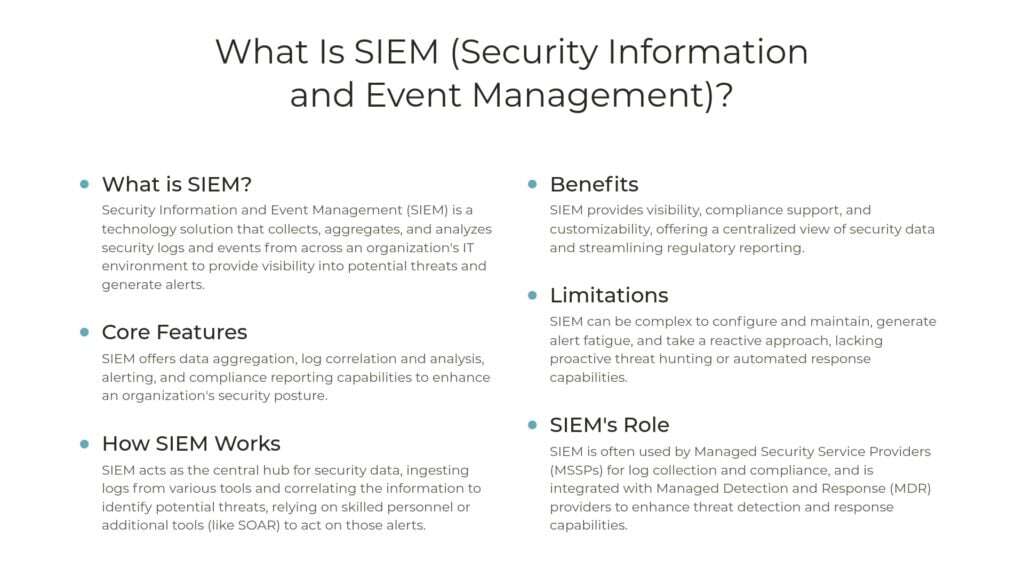 Infographic explaining Security Information and Event Management (SIEM), covering its definition, core features, benefits, limitations, and role in cybersecurity for threat detection and compliance
