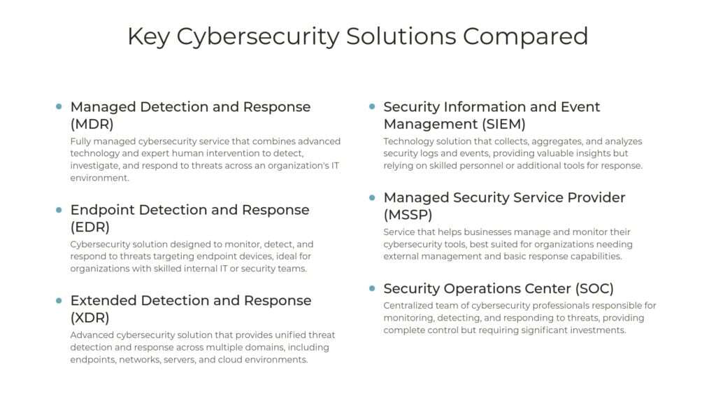 Infographic comparing key cybersecurity solutions, including MDR, EDR, XDR, SIEM, MSSP, and SOC, highlighting their functions in threat detection, response, and security management.